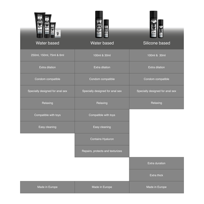 BLACK HOLE - GEL AUF SILIKONBASIS ZUR ANAL-DILATATION 100 ML
